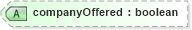 XSD Diagram of companyOffered in schema prehireremunerationpackage_xsd (HR-XML - Human Resources XML)