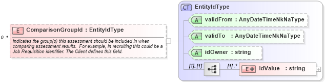 XSD Diagram of ComparisonGroupId in schema assessmentorderrequest_xsd (HR-XML - Human Resources XML)