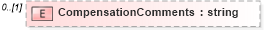 XSD Diagram of CompensationComments in schema humanresource_xsd (HR-XML - Human Resources XML)
