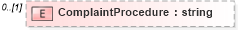 XSD Diagram of ComplaintProcedure in schema jplocalizations_xsd (HR-XML - Human Resources XML)