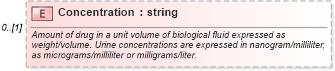 XSD Diagram of Concentration in schema backgroundreports_xsd (HR-XML - Human Resources XML)