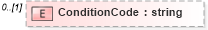 XSD Diagram of ConditionCode in schema frlocalizations_xsd (HR-XML - Human Resources XML)