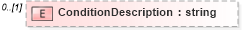 XSD Diagram of ConditionDescription in schema frlocalizations_xsd (HR-XML - Human Resources XML)