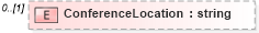 XSD Diagram of ConferenceLocation in schema publicationhistory_xsd (HR-XML - Human Resources XML)