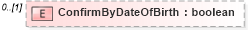 XSD Diagram of ConfirmByDateOfBirth in schema backgroundreports_xsd (HR-XML - Human Resources XML)