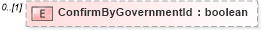 XSD Diagram of ConfirmByGovernmentId in schema backgroundreports_xsd (HR-XML - Human Resources XML)