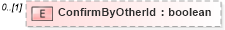 XSD Diagram of ConfirmByOtherId in schema backgroundreports_xsd (HR-XML - Human Resources XML)