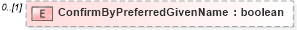 XSD Diagram of ConfirmByPreferredGivenName in schema backgroundreports_xsd (HR-XML - Human Resources XML)