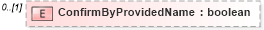 XSD Diagram of ConfirmByProvidedName in schema backgroundreports_xsd (HR-XML - Human Resources XML)