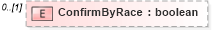 XSD Diagram of ConfirmByRace in schema backgroundreports_xsd (HR-XML - Human Resources XML)