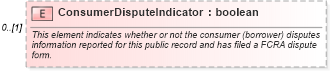 XSD Diagram of ConsumerDisputeIndicator in schema credit_xsd (HR-XML - Human Resources XML)