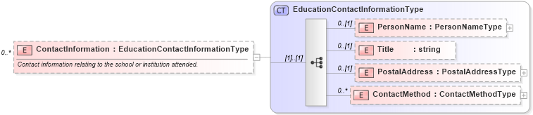 XSD Diagram of ContactInformation in schema backgroundreports_xsd (HR-XML - Human Resources XML)