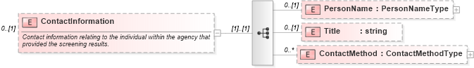 XSD Diagram of ContactInformation in schema backgroundreports_xsd (HR-XML - Human Resources XML)