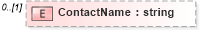 XSD Diagram of ContactName in schema customerreportingrequirements_xsd (HR-XML - Human Resources XML)