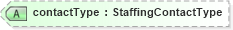 XSD Diagram of contactType in schema staffingposition_xsd (HR-XML - Human Resources XML)