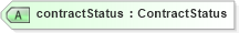 XSD Diagram of contractStatus in schema assignment_xsd (HR-XML - Human Resources XML)