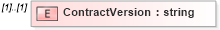 XSD Diagram of ContractVersion in schema assignment_xsd (HR-XML - Human Resources XML)