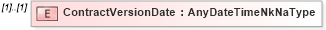 XSD Diagram of ContractVersionDate in schema assignment_xsd (HR-XML - Human Resources XML)