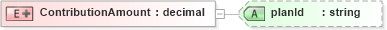 XSD Diagram of ContributionAmount in schema payrollbenefitcontributions_xsd (HR-XML - Human Resources XML)