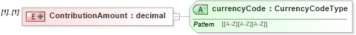 XSD Diagram of ContributionAmount in schema stockpurchaseplancoverage_xsd (HR-XML - Human Resources XML)