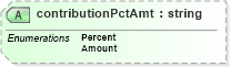 XSD Diagram of contributionPctAmt in schema payrollbenefitcontributions_xsd (HR-XML - Human Resources XML)