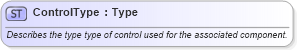 XSD Diagram of ControlType in schema invoice_xsd (HR-XML - Human Resources XML)