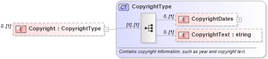XSD Diagram of Copyright in schema publicationhistory_xsd (HR-XML - Human Resources XML)