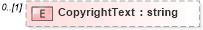 XSD Diagram of CopyrightText in schema publicationhistory_xsd (HR-XML - Human Resources XML)