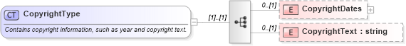 XSD Diagram of CopyrightType in schema publicationhistory_xsd (HR-XML - Human Resources XML)