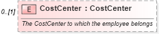 XSD Diagram of CostCenter in schema invoice_xsd (HR-XML - Human Resources XML)