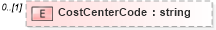 XSD Diagram of CostCenterCode in schema customerreportingrequirements_xsd (HR-XML - Human Resources XML)