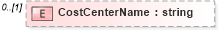 XSD Diagram of CostCenterName in schema customerreportingrequirements_xsd (HR-XML - Human Resources XML)