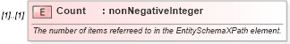 XSD Diagram of Count in schema applicationacknowledgement_xsd (HR-XML - Human Resources XML)