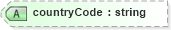 XSD Diagram of countryCode in schema demographicdetail_xsd (HR-XML - Human Resources XML)