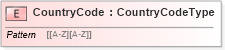 XSD Diagram of CountryCode in schema isoutilities_xsd (HR-XML - Human Resources XML)