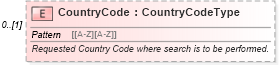 XSD Diagram of CountryCode in schema backgroundreports_xsd (HR-XML - Human Resources XML)