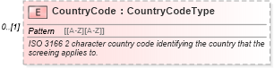 XSD Diagram of CountryCode in schema screenings_xsd (HR-XML - Human Resources XML)