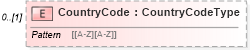 XSD Diagram of CountryCode in schema exerciseconfirmation_xsd (HR-XML - Human Resources XML)