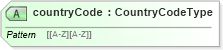 XSD Diagram of countryCode in schema organization_xsd (HR-XML - Human Resources XML)