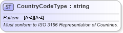 XSD Diagram of CountryCodeType in schema isoutilities_xsd (HR-XML - Human Resources XML)