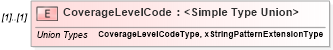 XSD Diagram of CoverageLevelCode in schema ustiercoverage_xsd (HR-XML - Human Resources XML)
