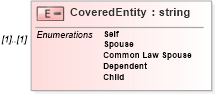 XSD Diagram of CoveredEntity in schema usratebasedcoverage_xsd (HR-XML - Human Resources XML)