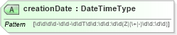 XSD Diagram of creationDate in schema enrollment_xsd (HR-XML - Human Resources XML)