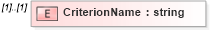XSD Diagram of CriterionName in schema searchtypes_xsd (HR-XML - Human Resources XML)