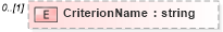 XSD Diagram of CriterionName in schema searchtypes_xsd (HR-XML - Human Resources XML)