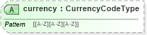 XSD Diagram of currency in schema payrollinstructions_xsd (HR-XML - Human Resources XML)