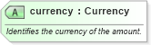 XSD Diagram of currency in schema invoice_xsd (HR-XML - Human Resources XML)