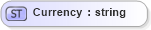 XSD Diagram of Currency in schema invoice_xsd (HR-XML - Human Resources XML)