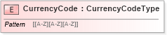 XSD Diagram of CurrencyCode in schema isoutilities_xsd (HR-XML - Human Resources XML)