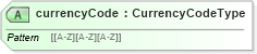 XSD Diagram of currencyCode in schema stockpurchaseplancoverage_xsd (HR-XML - Human Resources XML)